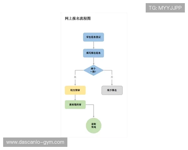 乐动体育系列网投平台注册流程详解及新手入门必备操作指南 乐动体育系列网投平台注册流程详解及新手入门必备操作指南